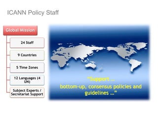 45
“Support …
bottom-up, consensus policies and
guidelines …”
Global Mission
24 Staff
9 Countries
5 Time Zones
12 Languages (4
UN)
Subject Experts /
Secretariat Support
ICANN Policy Staff
 