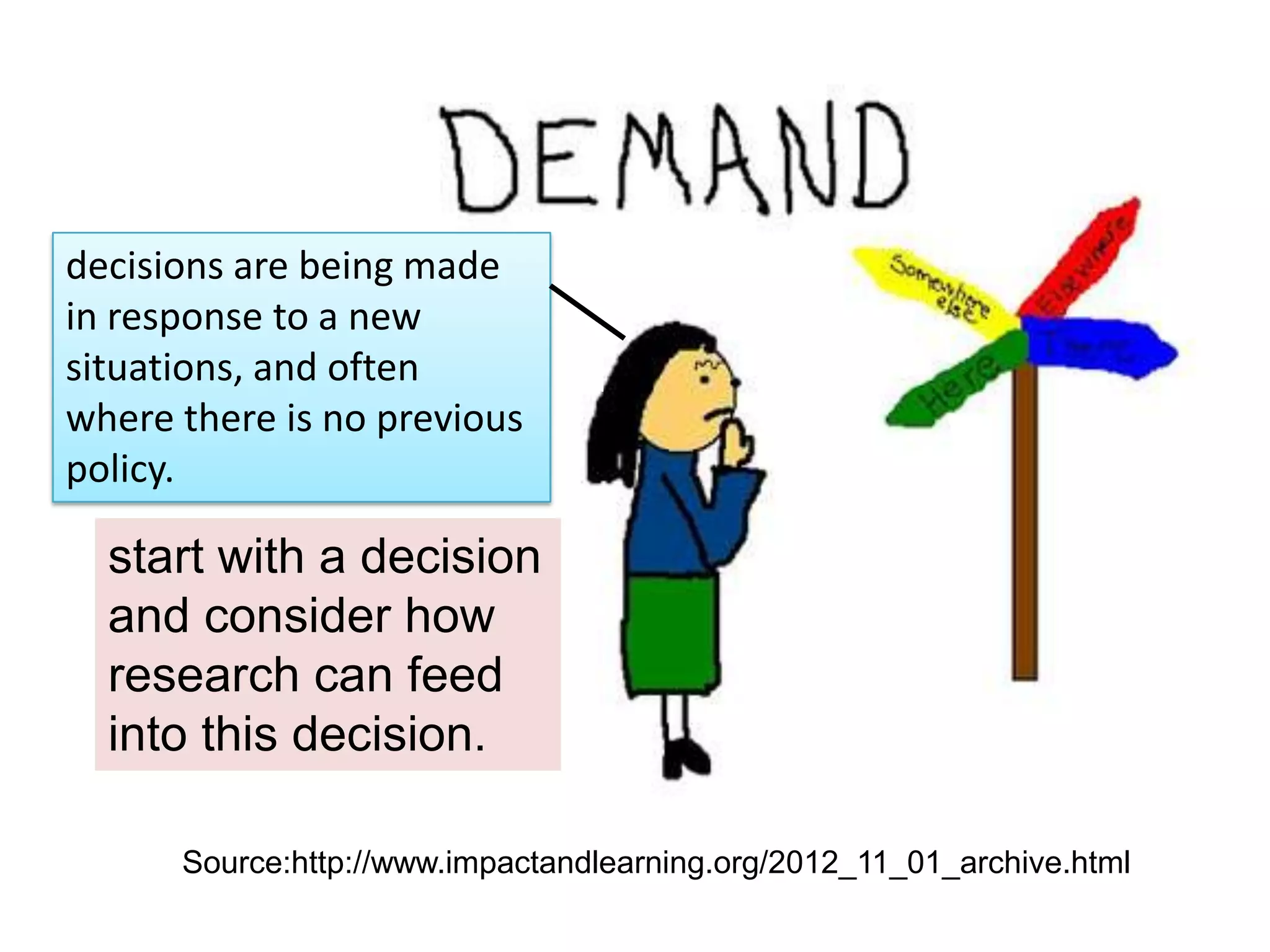 decisions are being made
in response to a new
situations, and often
where there is no previous
policy.

start with a decision
and consider how
research can feed
into this decision.
Source:http://www.impactandlearning.org/2012_11_01_archive.html

 