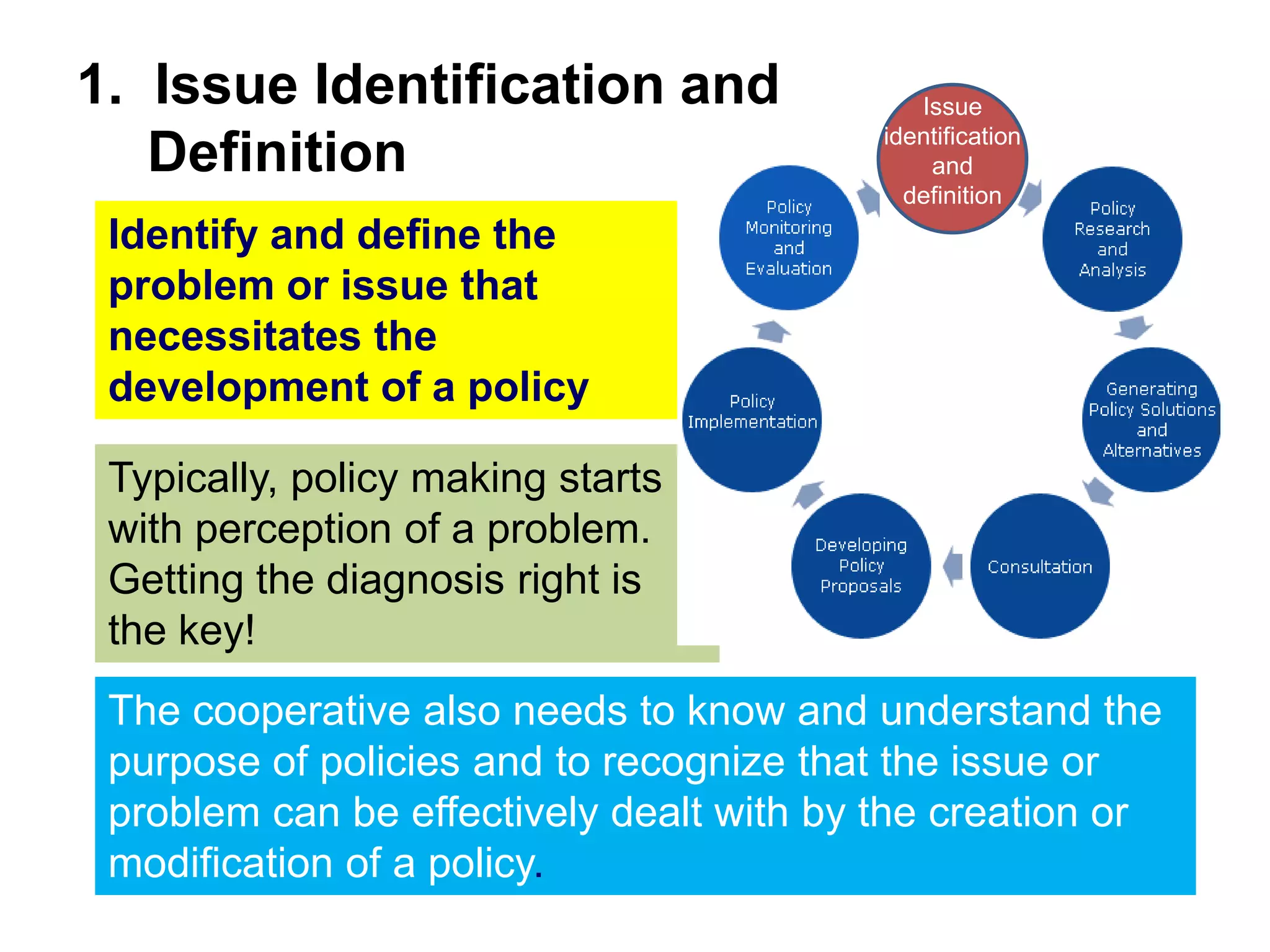 1. Issue Identification and
Definition

Issue
identification
and
definition

Identify and define the
problem or issue that
necessitates the
development of a policy
Typically, policy making starts
with perception of a problem.
Getting the diagnosis right is
the key!
The cooperative also needs to know and understand the
purpose of policies and to recognize that the issue or
problem can be effectively dealt with by the creation or
modification of a policy.

 