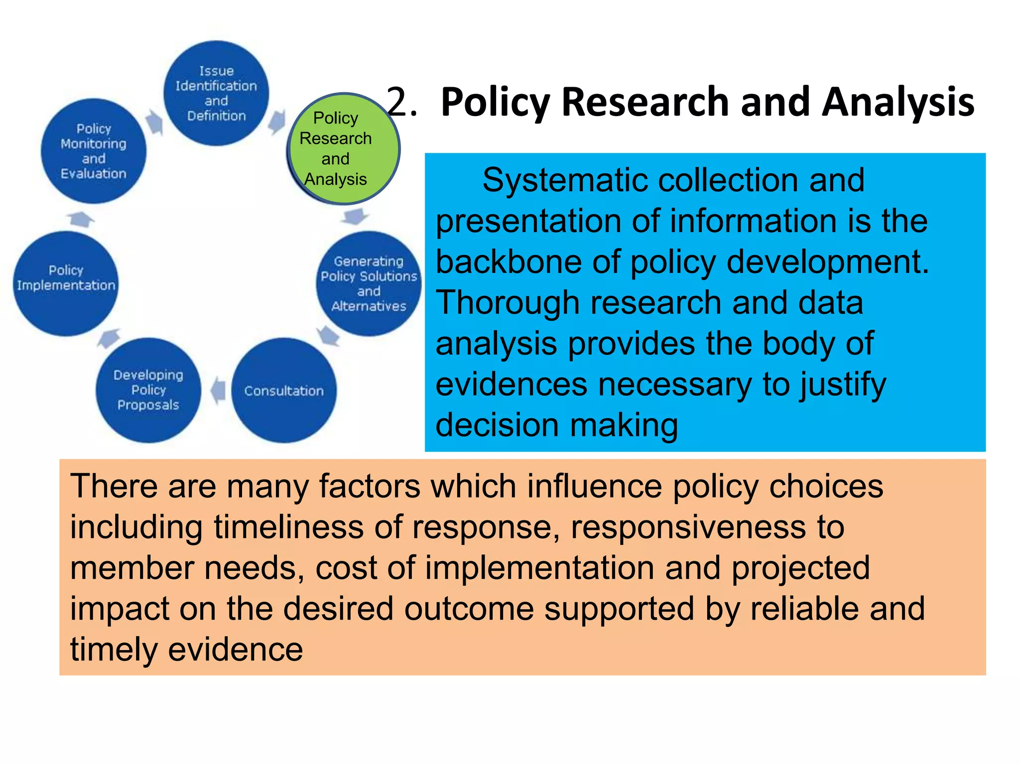 Policy
Research
and
Analysis

2. Policy Research and Analysis
Systematic collection and
presentation of information is the
backbone of policy development.
Thorough research and data
analysis provides the body of
evidences necessary to justify
decision making

There are many factors which influence policy choices
including timeliness of response, responsiveness to
member needs, cost of implementation and projected
impact on the desired outcome supported by reliable and
timely evidence

 