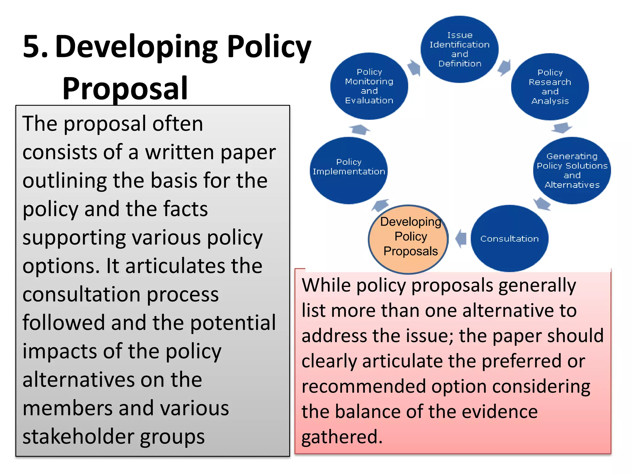 5. Developing Policy
Proposal
The proposal often
consists of a written paper
outlining the basis for the
policy and the facts
supporting various policy
options. It articulates the
consultation process
followed and the potential
impacts of the policy
alternatives on the
members and various
stakeholder groups

Developing
Policy
Proposals

While policy proposals generally
list more than one alternative to
address the issue; the paper should
clearly articulate the preferred or
recommended option considering
the balance of the evidence
gathered.

 