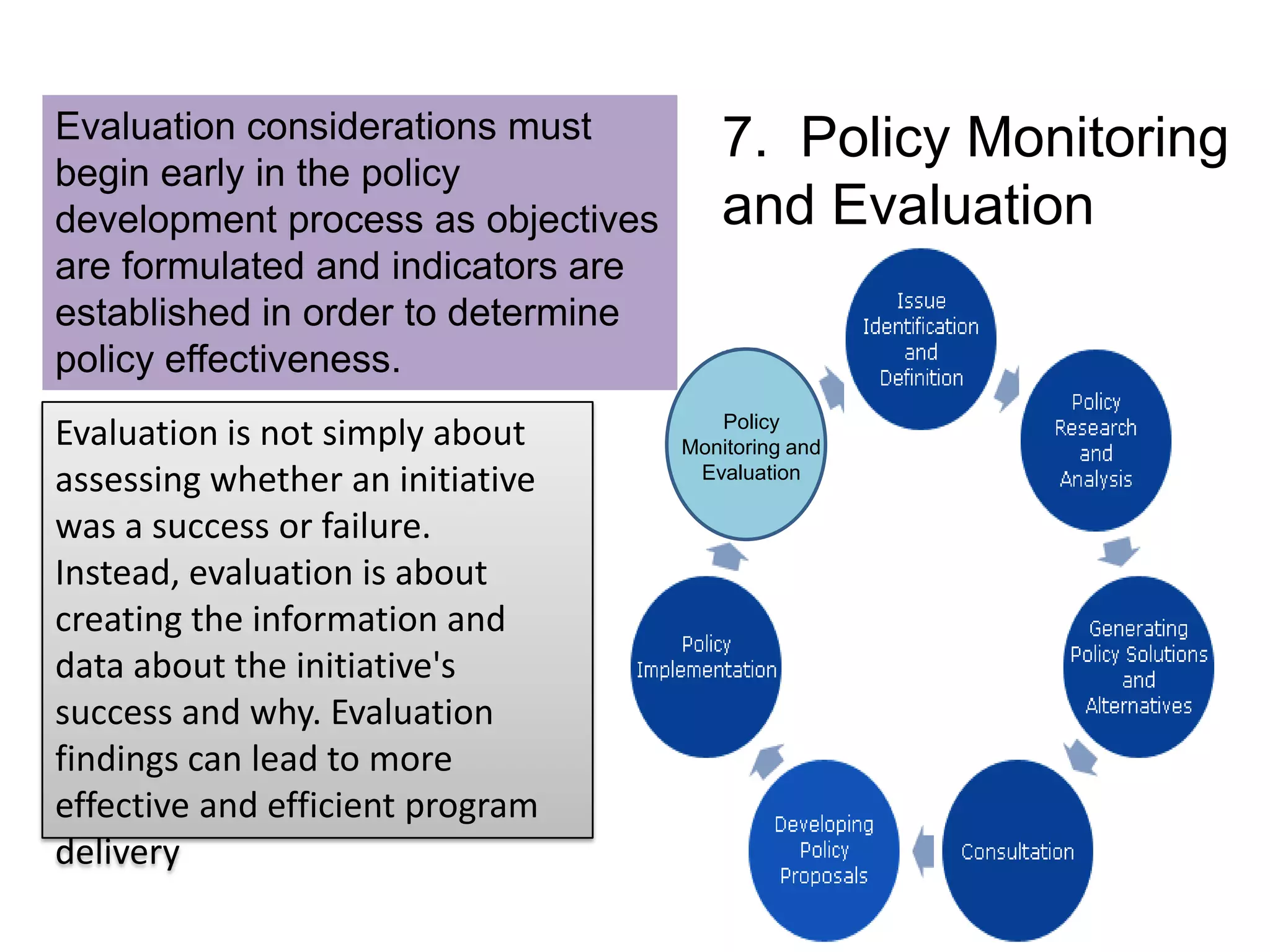 Evaluation considerations must
begin early in the policy
development process as objectives
are formulated and indicators are
established in order to determine
policy effectiveness.
Evaluation is not simply about
assessing whether an initiative
was a success or failure.
Instead, evaluation is about
creating the information and
data about the initiative's
success and why. Evaluation
findings can lead to more
effective and efficient program
delivery

7. Policy Monitoring
and Evaluation

Policy
Monitoring and
Evaluation

 