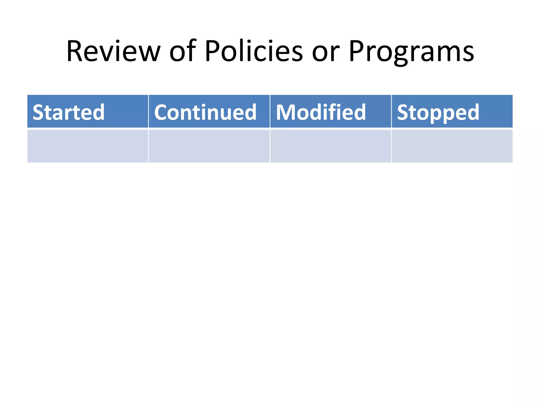 Review of Policies or Programs
Started

Continued Modified

Stopped

 