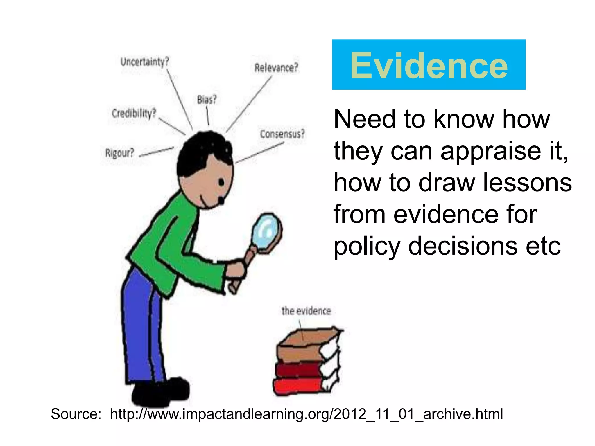 Evidence
Need to know how
they can appraise it,
how to draw lessons
from evidence for
policy decisions etc

Source: http://www.impactandlearning.org/2012_11_01_archive.html

 