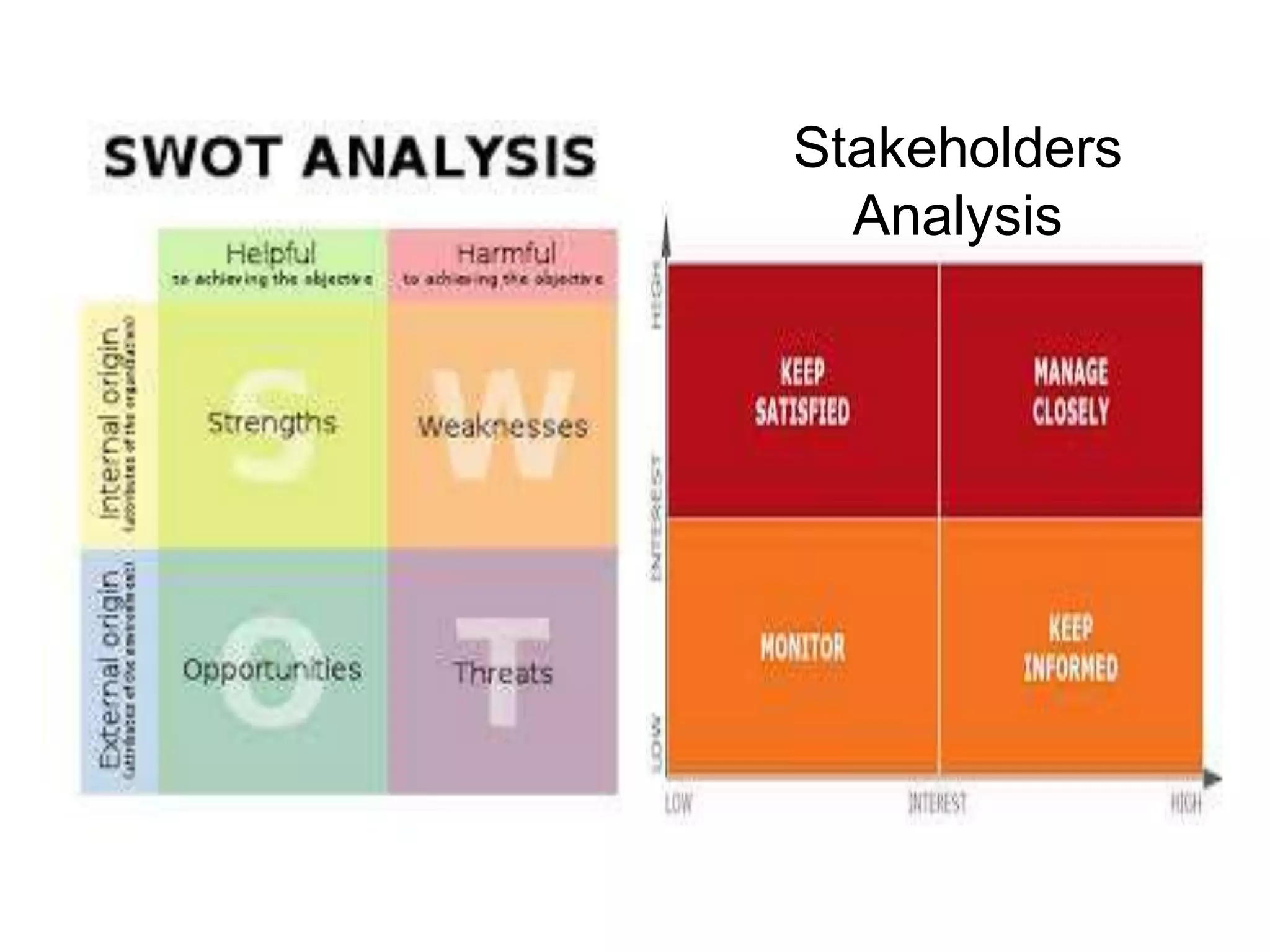 Stakeholders
Analysis

 
