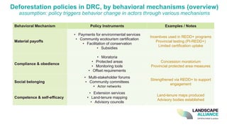 Deforestation policies in DRC, by behavioral mechanisms (overview)
assumption: policy triggers behavior change in actors through various mechanisms
Behavioral Mechanism Policy Instruments Examples / Notes
Material payoffs
• Payments for environmental services
• Community ecotourism certification
• Facilitation of conservation
• Subsidies
Incentives used in REDD+ programs
Provincial testing (PI-REDD+)
Limited certification uptake
Compliance & obedience
• Moratoria
• Protected areas
• Monitoring tools
• Offset requirements
Concession moratorium
Provincial protected area measures
Social belonging
• Multi-stakeholder forums
• Community committees
• Actor networks
Strengthened via REDD+ to support
engagement
Competence & self-efficacy
• Extension services
• Land-tenure mapping
• Advisory councils
Land-tenure maps produced
Advisory bodies established
 