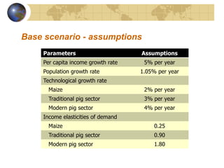Future scenarios for pig sector development in Vietnam: Results from an updated policy simulation model 