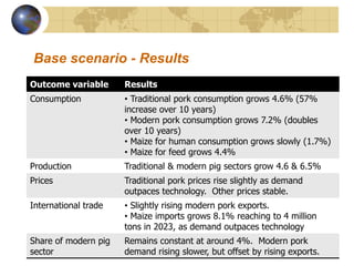 Future scenarios for pig sector development in Vietnam: Results from an updated policy simulation model 