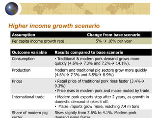 Future scenarios for pig sector development in Vietnam: Results from an updated policy simulation model 