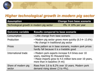 Future scenarios for pig sector development in Vietnam: Results from an updated policy simulation model 