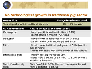 Future scenarios for pig sector development in Vietnam: Results from an updated policy simulation model 