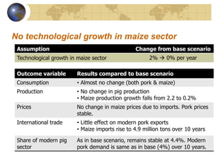 Future scenarios for pig sector development in Vietnam: Results from an updated policy simulation model 