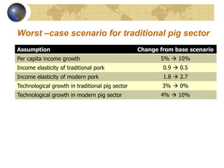 Future scenarios for pig sector development in Vietnam: Results from an updated policy simulation model 