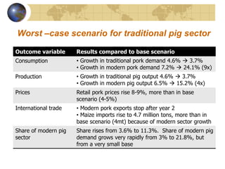 Future scenarios for pig sector development in Vietnam: Results from an updated policy simulation model 