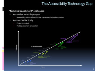 TheAccessibility Technology Gap
“Technical enablement” challenges
 Accessible technologies gap
 Accessibility not considered in new, mainstream technology creation
 Approached tactically
 Project by project
 Post development remediation
8
 
