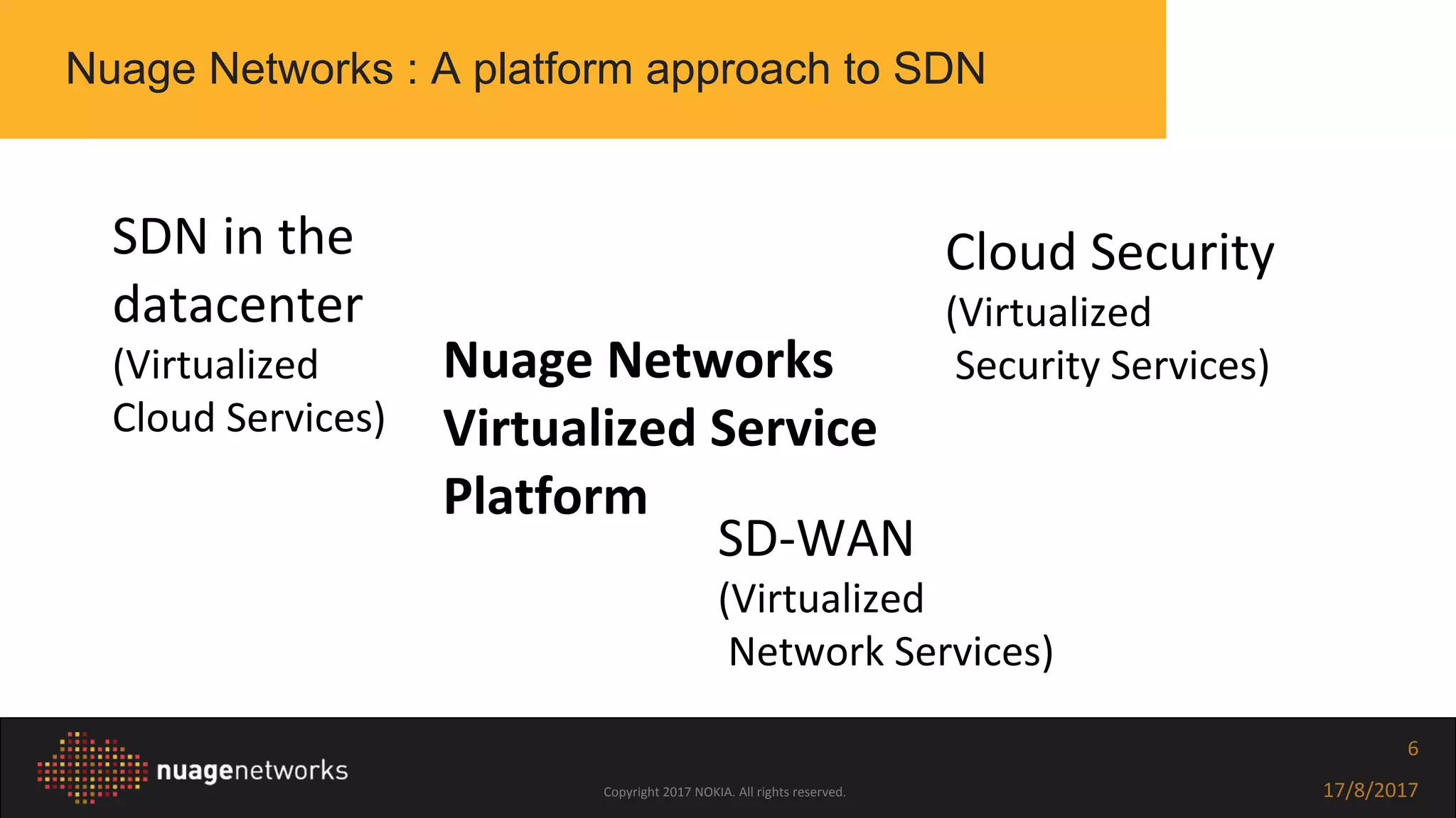 Copyright 2017 NOKIA. All rights reserved. 17/8/2017
6
Nuage Networks
Virtualized Service
Platform
Nuage Networks : A platform approach to SDN
SDN in the
datacenter
(Virtualized
Cloud Services)
Cloud Security
(Virtualized
Security Services)
SD-WAN
(Virtualized
Network Services)
 