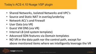 Copyright 2017 NOKIA. All rights reserved. 17/8/2017
11
• Shared Networks, Isolated Networks and VPC’s
• Source and Static NAT in overlay/underlay
• Network ACL’s and Firewall
• User Data (via VR)
• Guest VM DNS (via VR)
• Internal LB (std system template)
• Advanced SDN features via Domain templates
• NO VR in the data path nor the control path, except for
above mentioned items where we intelligently leverage the VR
Today’s ACS 4.10 Nuage VSP plugin
 