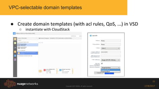 Copyright 2017 NOKIA. All rights reserved. 17/8/2017
15
VPC-selectable domain templates
● Create domain templates (with acl rules, QoS, ...) in VSD
○ instantiate with CloudStack
 
