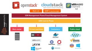 Rich UI SDK’s (py/java/go)
 