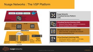 Copyright 2017 NOKIA. All rights reserved. 17/8/2017
8
Nuage Networks : The VSP Platform
Cloud Service
Management Plane
Virtualized
Services
Directory
Datacenter
Control Plane
Virtualized
Services
Controller
Virtualized Services Directory (VSD)
• Network Policy Engine – abstracts complexity
• Service templates and analytics
Nuage Networks
Virtualized Services Platform
(VSP)
Virtual Routing & Switching (VRS)
• Distributed switch / router – L2-4 rules
• Integration of bare metal assets
Virtualized Services Controller (VSC)
• SDN Controller, programs the network
• Rich routing feature set
Datacenter
Data Plane
Virtual
Routing &
Switching
HYPERVISOR
HYPERVISOR
HYPERVISOR
HYPERVISOR
HYPERVISOR
HYPERVISOR
Brooklyn Datacenter - Zone 1
IP Fabric
Hardware
GW for
Bare Metal
MP-BGP
VXLAN
tunneled
OpenFlow
 