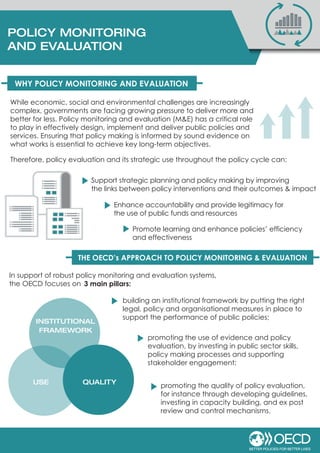 WHY POLICY MONITORING AND EVALUATION
THE OECD%%
WHY POLICY EVALUATION?
While economic, social and environmental challenges are increasingly
complex, governments are facing growing pressure to deliver more and
better for less. Policy monitoring and evaluation (M&E) has a critical role
to play in effectively design, implement and deliver public policies and
services. Ensuring that policy making is informed by sound evidence on
what works is essential to achieve key long-term objectives.
THE OECD’s APPROACH TO POLICY MONITORING & EVALUATION
In support of robust policy monitoring and evaluation systems,
the OECD focuses on 3 main pillars:
USE
INSTITUTIONAL
FRAMEWORK
QUALITY
Support strategic planning and policy making by improving
the links between policy interventions and their outcomes & impact
Enhance accountability and provide legitimacy for
the use of public funds and resources
Promote learning and enhance policies’ efficiency
and effectiveness
promoting the quality of policy evaluation,
for instance through developing guidelines,
investing in capacity building, and ex post
review and control mechanisms.
promoting the use of evidence and policy
evaluation, by investing in public sector skills,
policy making processes and supporting
stakeholder engagement;
building an institutional framework by putting the right
legal, policy and organisational measures in place to
support the performance of public policies;
POLICY MONITORING
AND EVALUATION
Therefore, policy evaluation and its strategic use throughout the policy cycle can:
 
