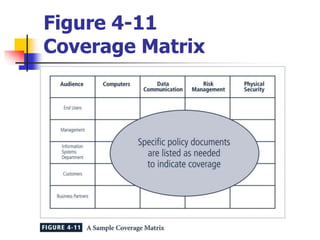 Policy formation and enforcement.ppt