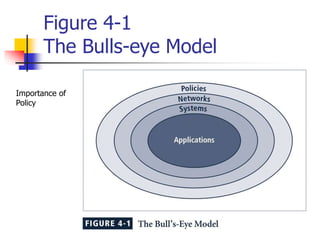 Policy formation and enforcement.ppt