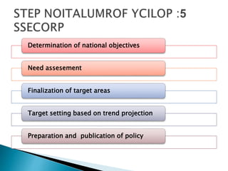 Determination of national objectives
Need assesement
Finalization of target areas
Target setting based on trend projection
Preparation and publication of policy
 