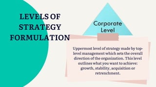 LEVELS OF
STRATEGY
FORMULATION
Uppermost level of strategy made by top-
level management which sets the overall
direction of the organization. This level
outlines what you want to achieve:
growth, stability, acquisition or
retrenchment.
 