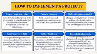 Assess the project plan
In the first phase of the project cycle,
it's beneficial to establish a plan that
meets the expectations of
management, clients and key
stakeholders.
HOW TO IMPLEMENT A PROJECT?
Execute the plan
With a plan in place and
expectations set for the team, it's
time to start work on the project.
Make changes as needed
Change is a reality for many projects
and how effectively a project
manager implements those changes
can affect the project's outcome.
Analyze project data
Throughout the implementation
phase of a project, it's important to
analyze data consistently to measure
how a project is progressing against
the initial projections.
Gather feedback
Gather feedback from the project
team, clients and stakeholders about
the project's outcome, assessing
what parts of the project went
according to plan and what areas the
team could improve in the future.
Provide final reports
This step gives companies the
chance to reflect on the successes of
the project and identify any
improvements needed for the
future, which can have long-term
benefits for the project management
cycle.
 