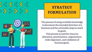 The process of using available knowledge
to document the intended direction of a
business and the actionable steps to reach
its goals.
This process is used for resource
allocation, prioritization, organization-
wide alignment, and validation of
business goals.
STRATEGY
FORMULATION
 