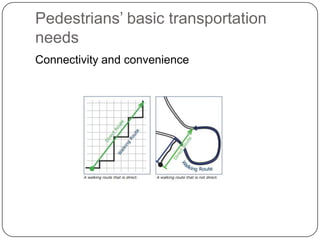 Pedestrians’ basic transportation
needs
Connectivity and convenience
 