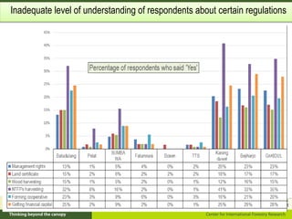 Policy framework for complementary integrated Management of Timber and Non-timber Forest Products to Enhance Local Livelihoods in Indonesia