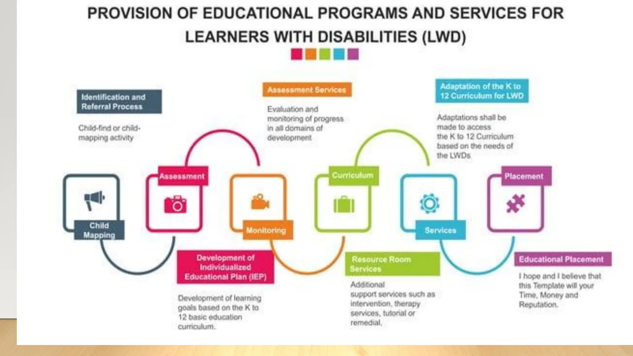 POLICY, GOAL, OBJECTIVE RA11650000000.pdf