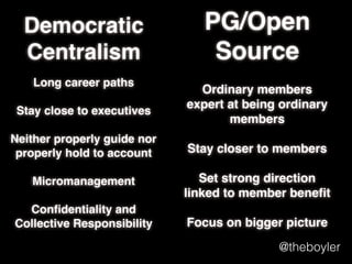 Undemocratic
Centralism
Long career paths for
inadequate experts

5

Stay close to executives

Neither properly guide nor
properly hold to account
Micromanagement

Conﬁdentiality and Collective
Responsibility

open
source

Ordinary members expert at
being ordinary members
Stay closer to members

Set strong direction linked to
member beneﬁt
Focus on bigger picture
Open discussion and
disagreement
@theboyler

 