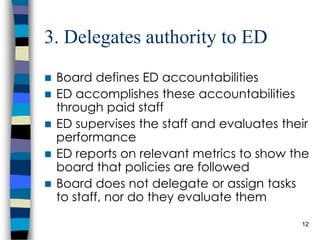 3. Delegates authority to ED Board defines ED accountabilities ED accomplishes these accountabilities through paid staff ED supervises the staff and evaluates their performance ED reports on relevant metrics to show the board that policies are followed Board does not delegate or assign tasks to staff, nor do they evaluate them 