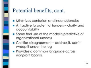 Potential benefits, cont. Minimizes confusion and inconsistencies Attractive to potential funders – clarity and accountability Some feel use of the model is predictive of organizational success Clarifies disagreement – address it, can’t sweep it under the rug Provides a common language across nonprofit boards 