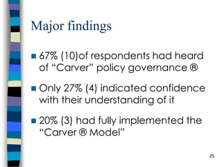Major findings 67% (10)of respondents had heard of “Carver” policy governance ® Only 27% (4) indicated confidence with their understanding of it 20% (3) had fully implemented the “Carver ® Model” 