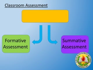 Classroom Assessment
Formative
Assessment
Summative
Assessment
 