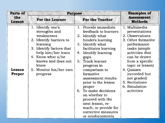 Policy guidelines on classroom assessment for the k to 12 basic ...