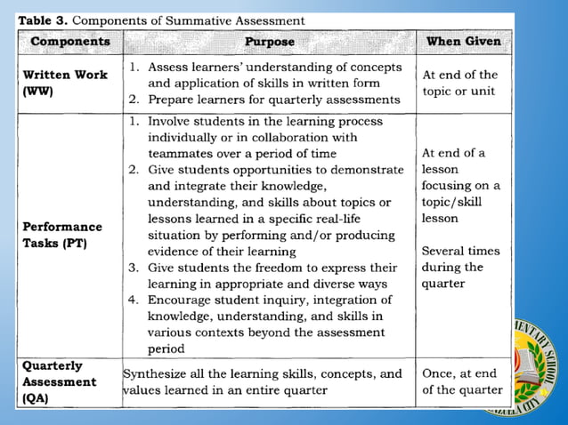 Policy guidelines on classroom assessment for the k to 12 basic ...