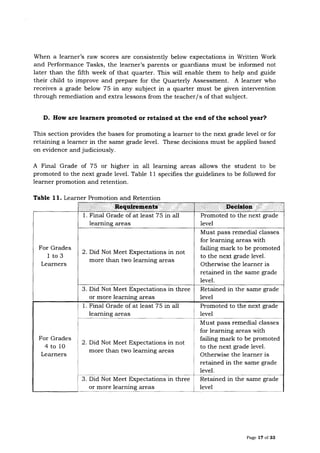 Policy Guidelines on Classroom Assessment for the K to 12 Basic ...