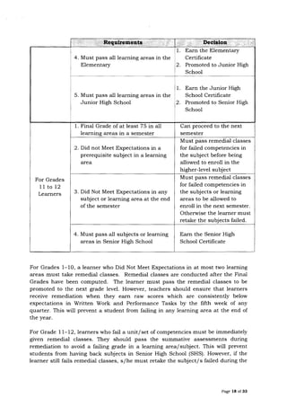 Policy Guidelines on Classroom Assessment for the K to 12 Basic ...