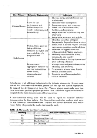 Policy Guidelines on Classroom Assessment for the K to 12 Basic ...