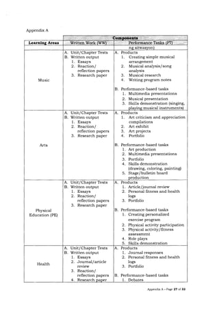 Policy Guidelines on Classroom Assessment for the K to 12 Basic ...