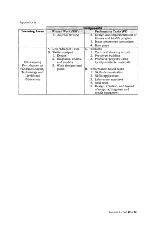Policy Guidelines on Classroom Assessment for the K to 12 Basic ...