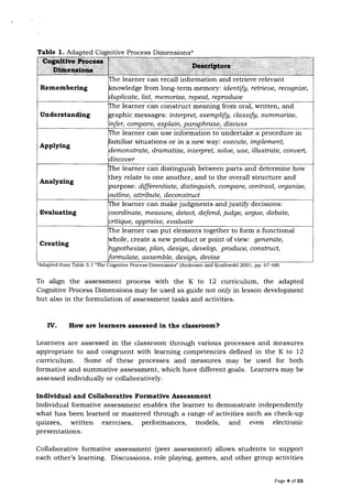 Policy Guidelines on Classroom Assessment for the K to 12 Basic ...