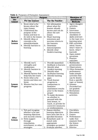 Policy Guidelines on Classroom Assessment for the K to 12 Basic ...