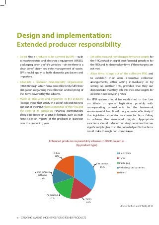 Enhanced producer responsibility schemes in OECD countries
(by product type)
 Select those products to be covered by EPR – such
as waste electric and electronic equipment (WEEE),
packaging, or end-of-life vehicles – where there is a
clear benefit from separate management of waste.
EPR should apply to both domestic producers and
importers.
 Establish a Producer Responsibility Organisation
(PRO) through which firms can collectively fulfil their
obligations regarding the collection and recycling of
the items covered by the scheme.
 Make all producers and importers in the industry
(except those that satisfy the specified conditions to
opt out of the PRO) share ownership of the PRO and
the costs of its operation. Financial contributions
should be based on a simple formula, such as each
firm’s sales or imports of the products in question
over the preceding year.
Source: Kafﬁne and O’Reilly, 2013.
 Set collection and recycling performance targets for
the PRO, establish significant financial penalties for
the PRO and its shareholder firms if these targets are
not met.
 Allow firms to opt out of the collective PRO and
to establish their own alternative collection
arrangements, either acting individually or by
setting up another PRO, provided that they can
demonstrate that they achieve the same targets for
collection and recycling rates.
An EPR system should be established in the Law
on Waste or special legislation, possibly with
corresponding amendments to the framework
environmental law. It will only operate effectively if
the legislation stipulates sanctions for firms failing
to achieve the mandated targets. Appropriate
sanctions should include monetary penalties that are
significantly higher than the potential profits that firms
could make through non-compliance.
Design and implementation:
Extended producer responsibility
Electronics
35%
Tyres
18%
Packaging
17%
Vehicles/auto
batteries
12%
Other
18%
Electronics
Tyres
Packaging
Vehicles/auto batteries
Other
10 . CREATING MARKET INCENTIVES FOR GREENER PRODUCTS
 
