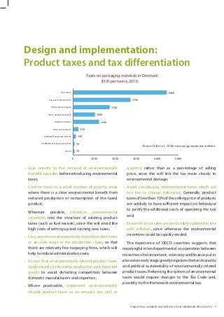  Give priority to the removal of environmentally
harmful subsidies before introducing environmental
taxes;
 Confine taxes to a small number of priority areas
where there is a clear environmental benefit from
reduced production or consumption of the taxed
product;
 Wherever possible, introduce environmental
incentives into the structure of existing product
taxes (such as fuel excises), since this will avoid the
high costs of setting up and running new taxes;
 Levy any new environmentally related product taxes
at an early stage in the production chain, so that
there are relatively few taxpaying firms, which will
help to reduce administrative costs;
 Ensure that environmentally-related product taxes
apply equally to domestic production and imported
goods to avoid distorting competition between
domestic manufacturers and importers;
 Where practicable, implement environmentally
related product taxes as an amount per unit or
quantity rather than as a percentage of selling
price, since this will link the tax more closely to
environmental damage;
 Avoid introducing environmental taxes which are
too low to change behaviour. Generally, product
taxes of less than 10% of the selling price of products
are unlikely to have sufficient impact on behaviour
to justify the additional costs of operating the tax;
and
 Ensure that tax rates are predictably updated in line
with inflation, since otherwise the environmental
incentives could be rapidly eroded.
The experience of OECD countries suggests that
meaningful inter-departmental co-operation between
ministries of environment, economy and finance put in
placeatanearlystagegreatlyimprovesthefunctionality
and political sustainability of environmentally related
product taxes. Reforming the system of environmental
taxes would require changes to the Tax Code and,
possibly, to the framework environmental law.
Design and implementation:
Product taxes and tax differentiation
Taxes on packaging materials in Denmark
(EUR per tonne, 2013)
Source: Hill et al, 2008; national government website.
70
70
130
250
1240
1040
1740
2730
4460
0 1000 2000 3000 4000 5000
Wood
Cardboard and paper (recycled)
Cardboard and paper (virgin)
Glass and ceramics
Tinplate and steel
Other plastics (recycled)
Other plastics (virgin)
Polyvinyl chloride (PVC)
Aluminium
CREATING MARKET INCENTIVES FOR GREENER PRODUCTS . 7
 